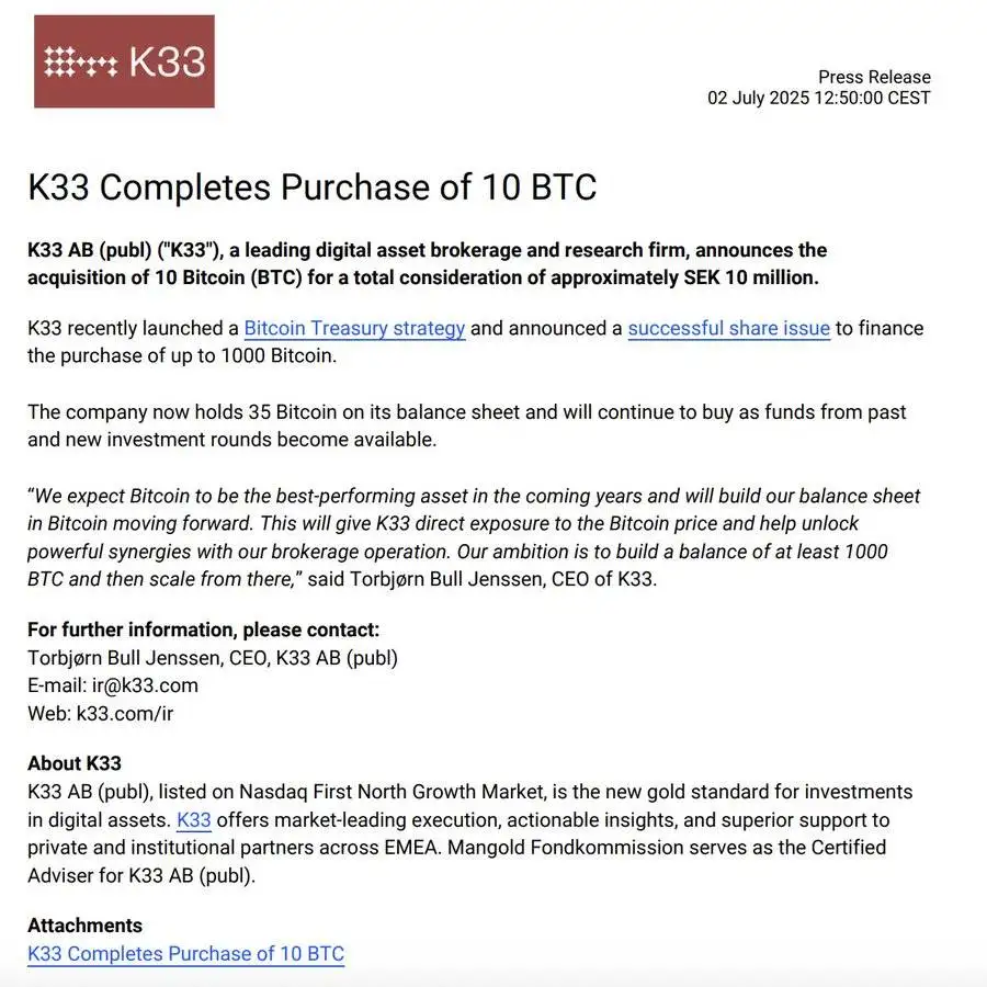 K33增持10枚BTC 总持仓增至35枚