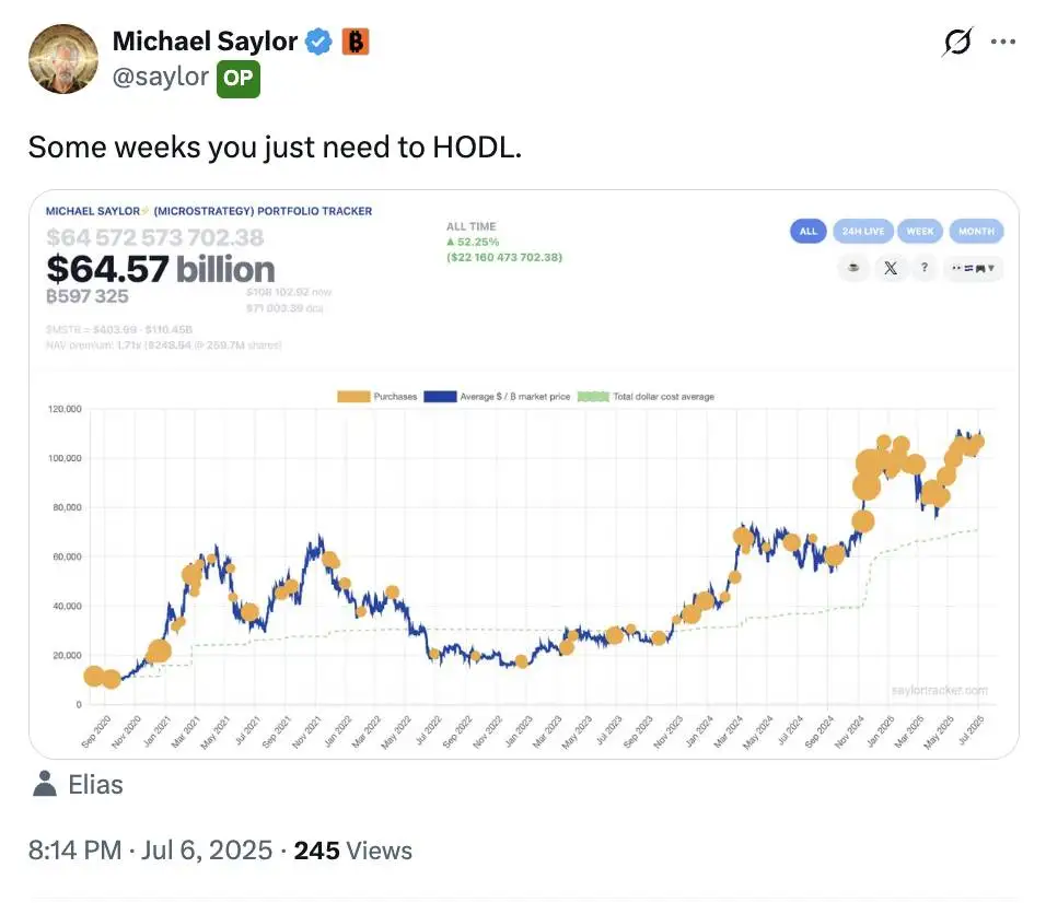 Michael Saylor 再次发布比特币持仓动态，或预示短期增持计划