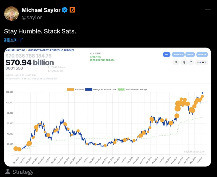 Michael Saylor再发比特币持仓追踪信息，或于下周披露增持数据