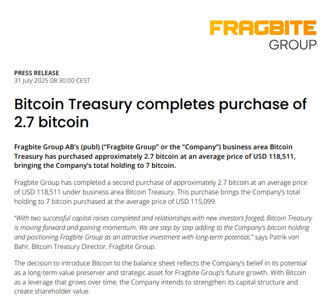 瑞典上市公司Fragbite Group增持2.7枚BTC，总持仓量达7枚