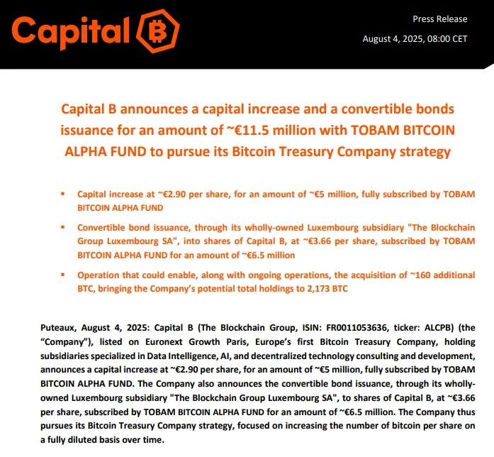 欧洲上市公司Capital B完成1150万欧元融资，专项增持比特币