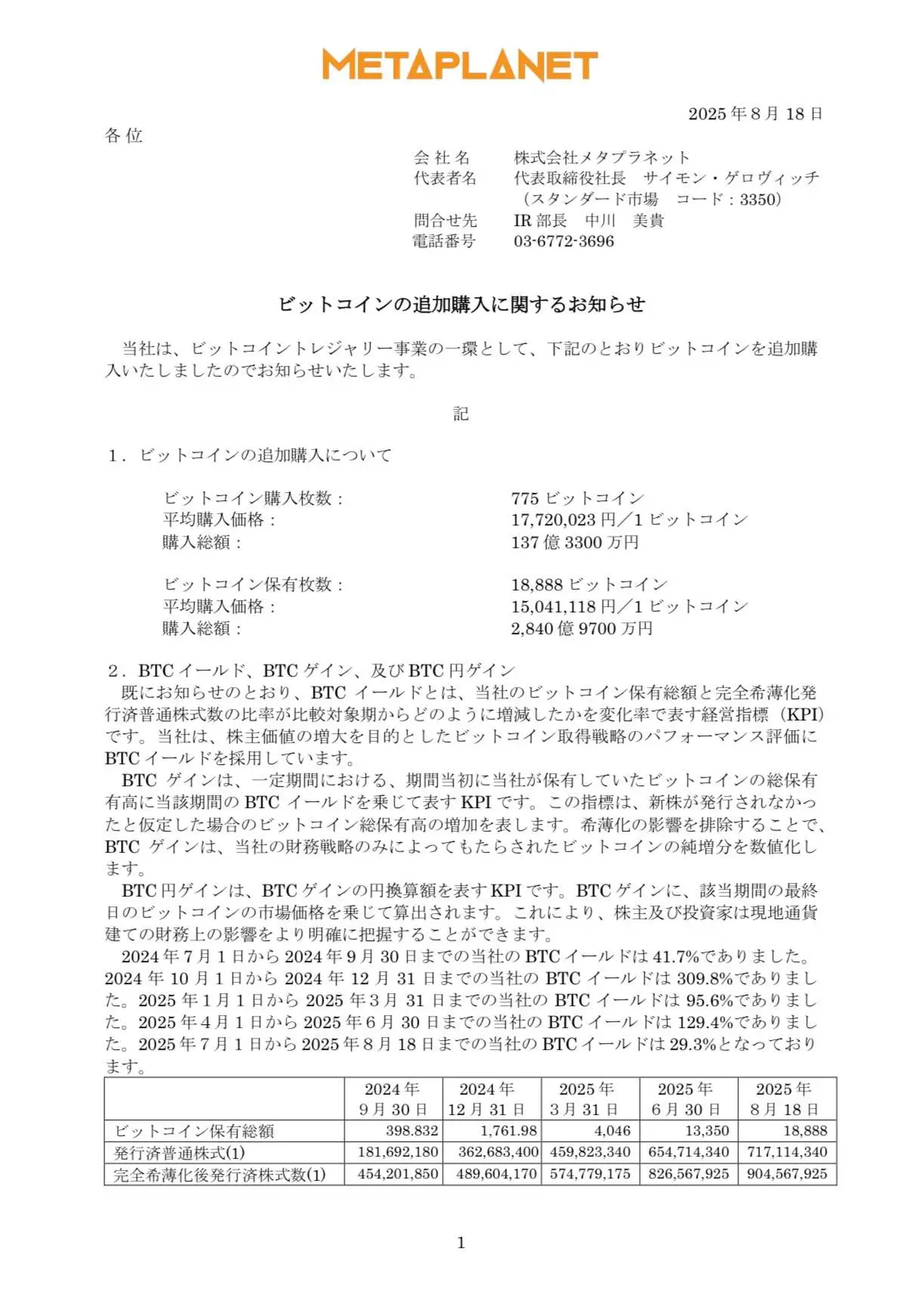 日本上市公司Metaplanet增持775枚比特币，总持仓达18,888枚