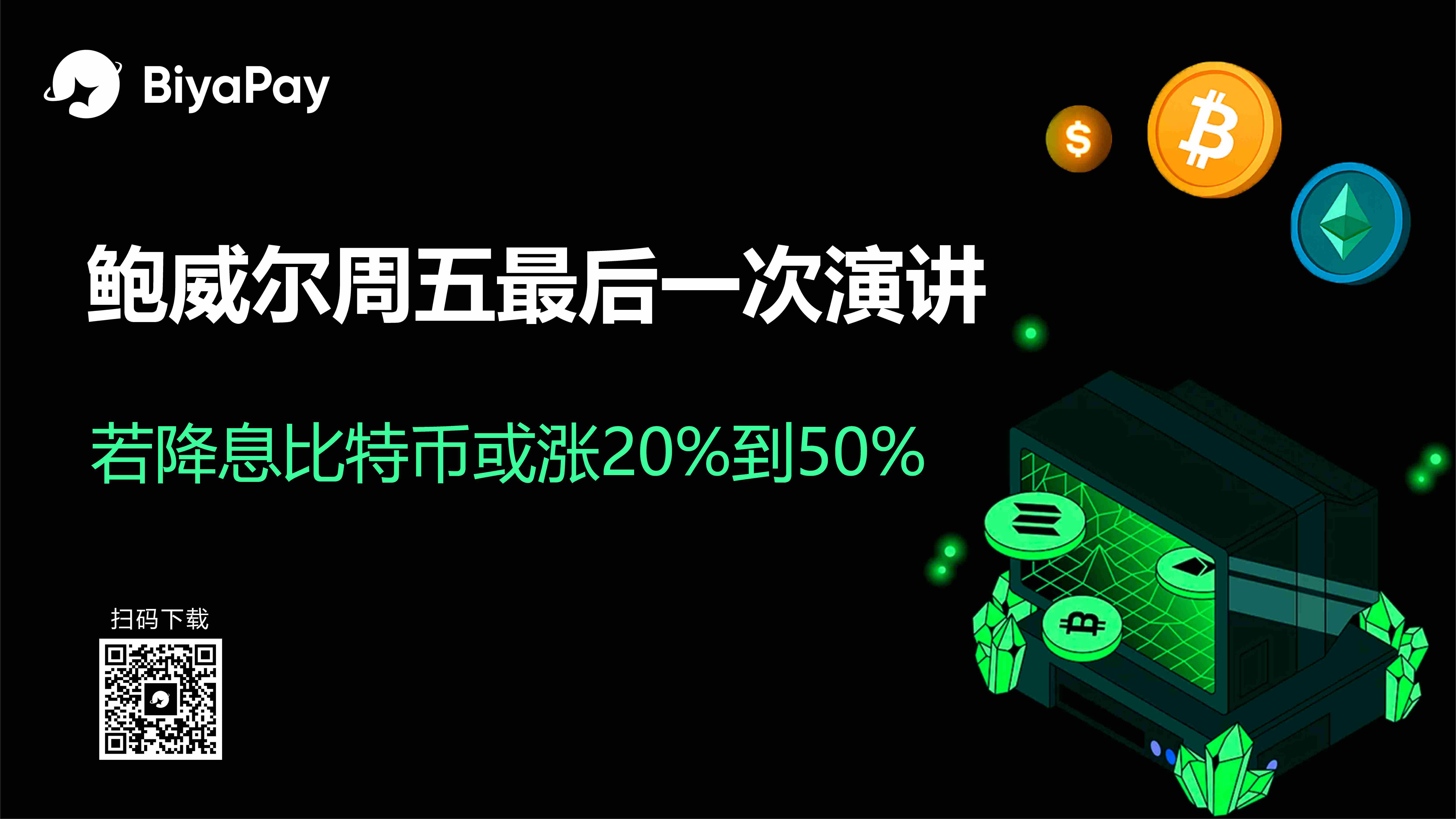 美联储降息预期与比特币历史走势分析