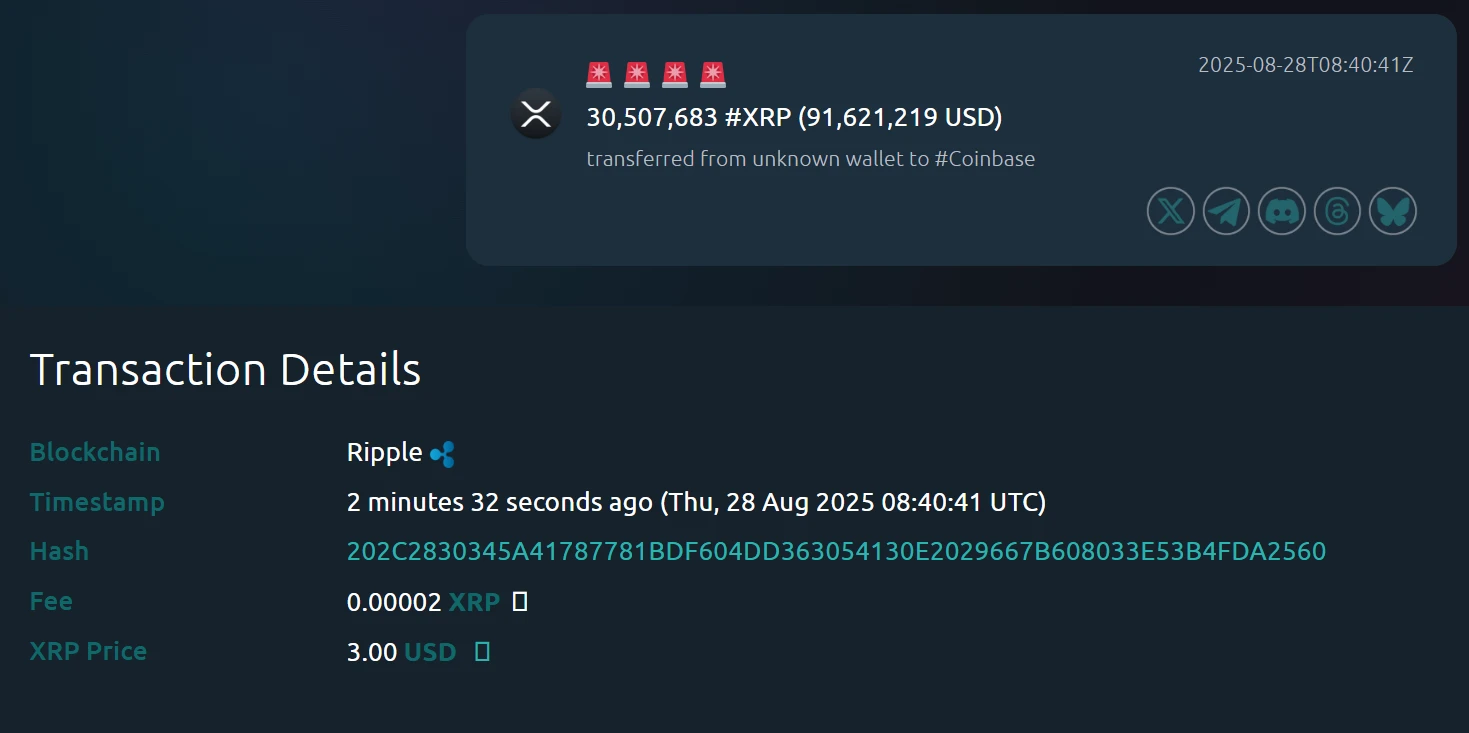 Coinbase接收未知钱包巨额XRP转账，价值约9162万美元