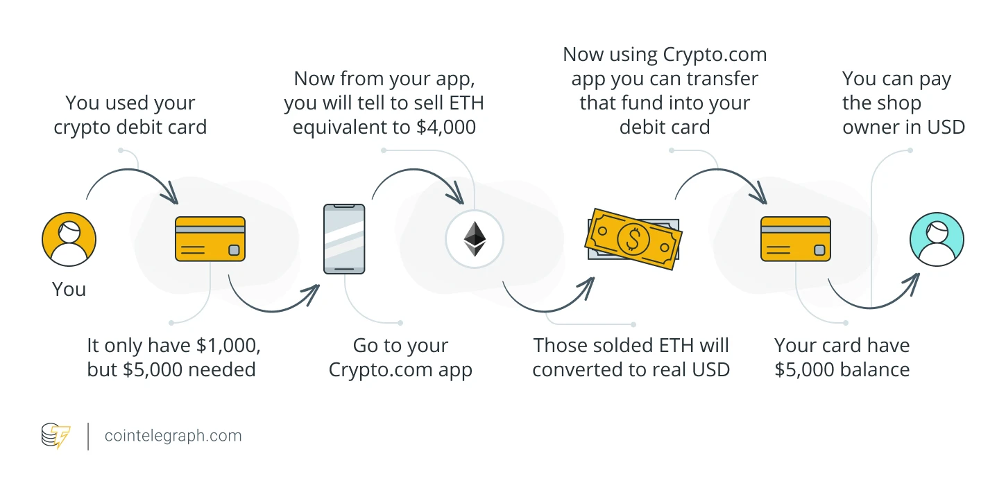 自托管与中心化加密货币卡：自由与便利的权衡