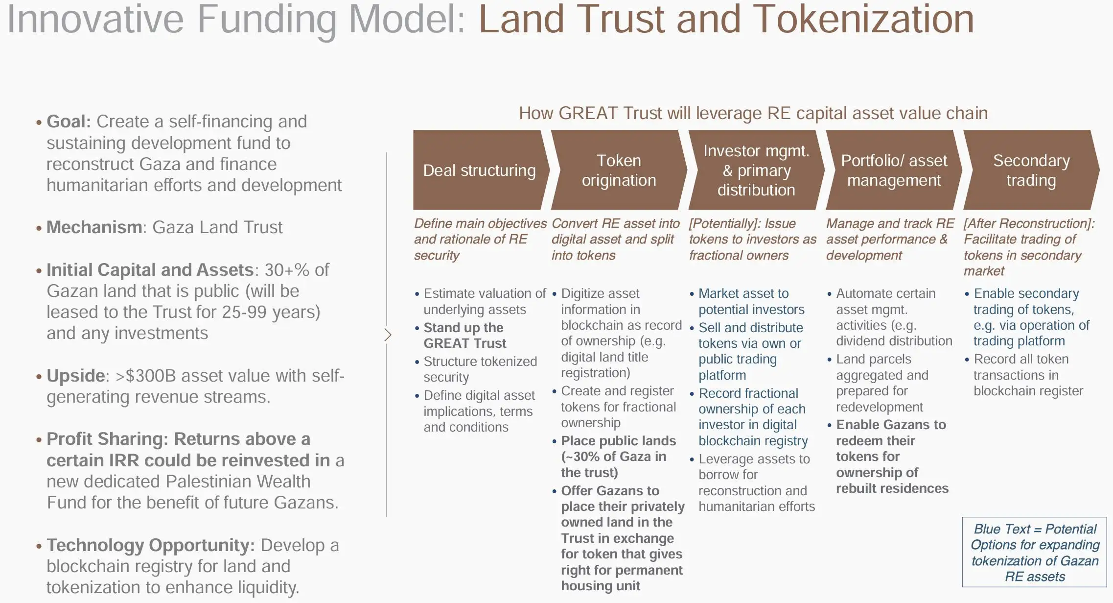 特里斯普政府拟推GREAT Trust提案：加沙居民以通证置换土地权益