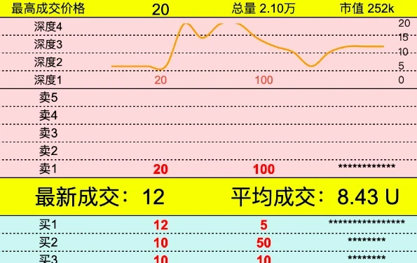 a16z投资的比特币L2 Spark：重构支付生态与LRC20代币经济