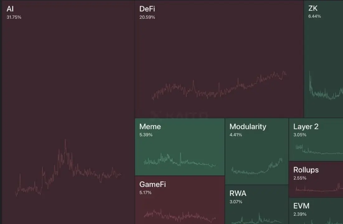 零知识证明市场崛起：Succinct Prover Network架构与代币经济解析
