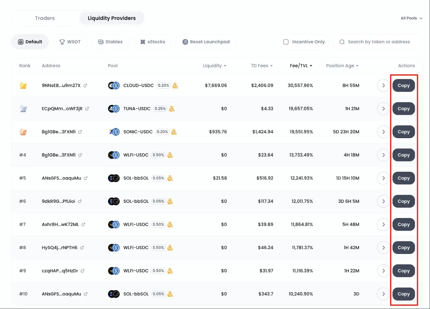 Bybit孵化DEX Byreal推出Copy Farming功能，支持复制Top Farmer策略