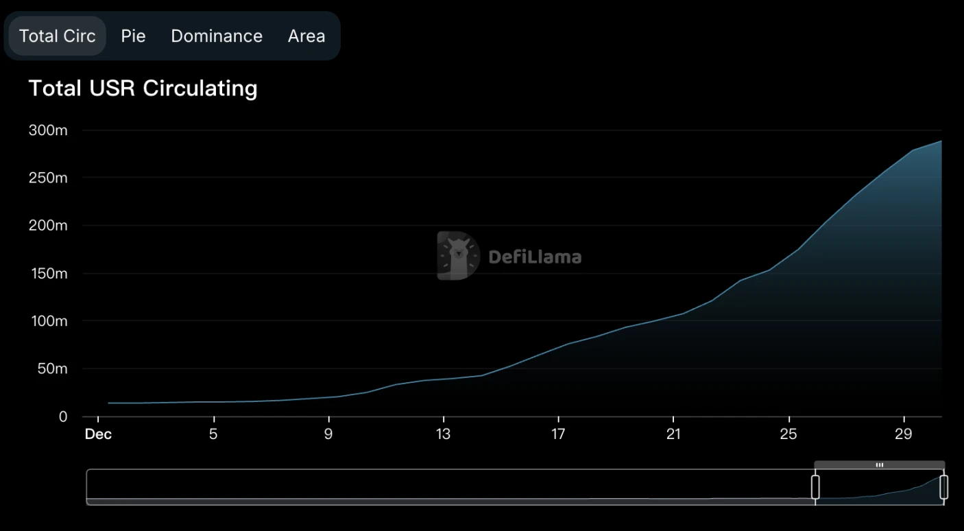 Resolv稳定币协议解析：Delta中性策略与165%积分加成攻略