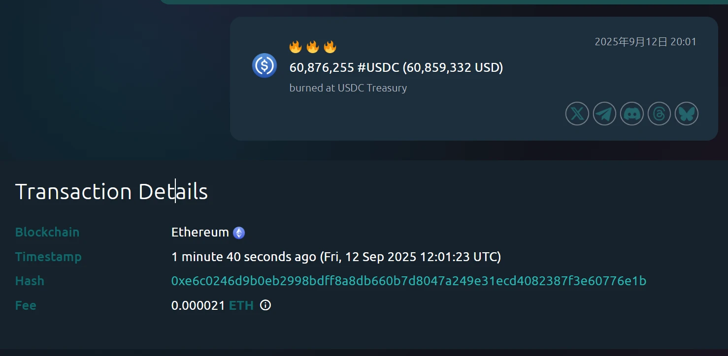 USDC Treasury销毁超6000万枚USDC代币，价值约6085万美元