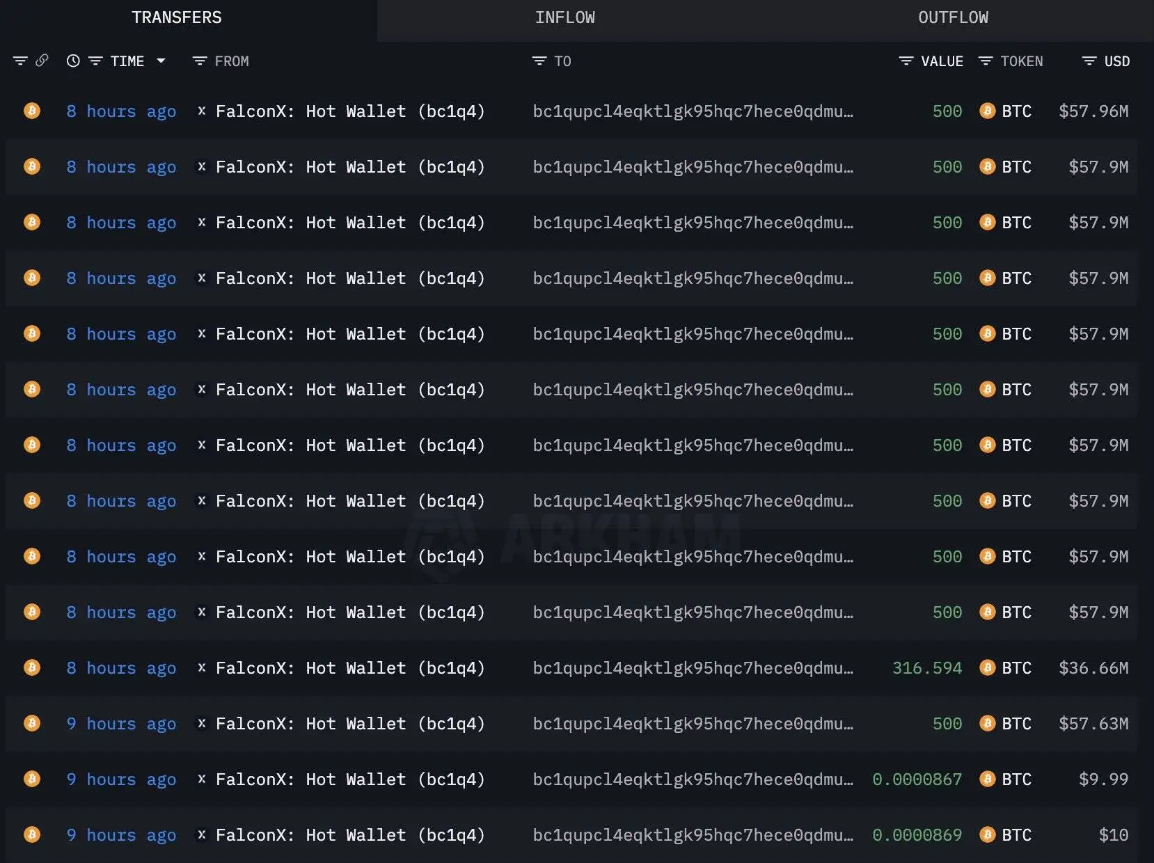 链上监测：新建钱包地址接收5817枚BTC